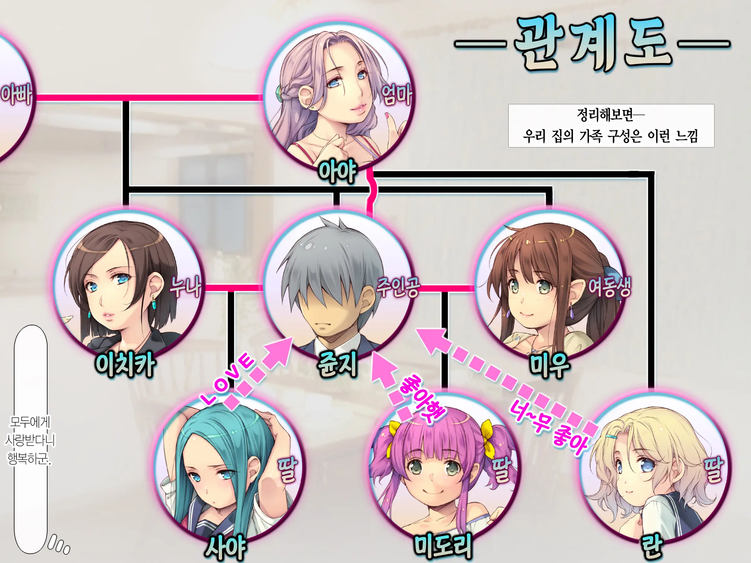 Pokopoko Haramase Kazoku Harem ~Haha Ane Imouto Musume-Tachi To Pakopako Seikatsu~ | 순풍순풍 임신하는 가족 하렘 ~엄마 누나 여동생 딸과 함께 떡치는 생활~